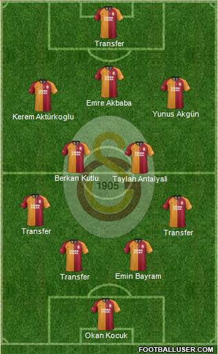 Galatasaray SK Formation 2022