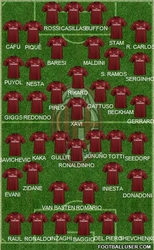 A.C. Milan Formation 2022