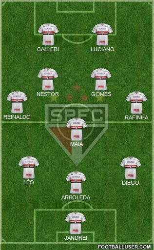 São Paulo FC Formation 2022