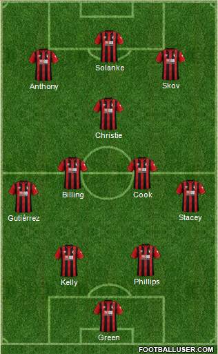 AFC Bournemouth Formation 2022