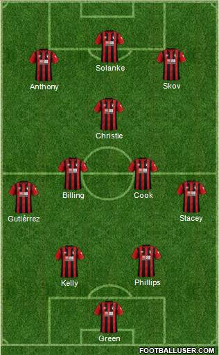 AFC Bournemouth 4-2-1-3 football formation