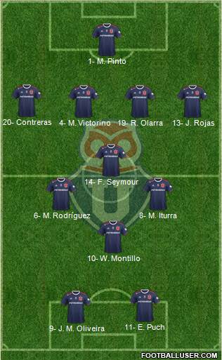 CF Universidad de Chile Formation 2022