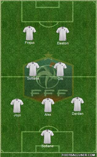 France Formation 2022