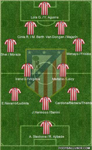 Atlético Madrid B football formation