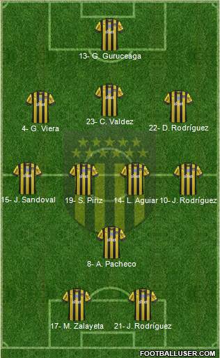 Club Atlético Peñarol Formation 2022