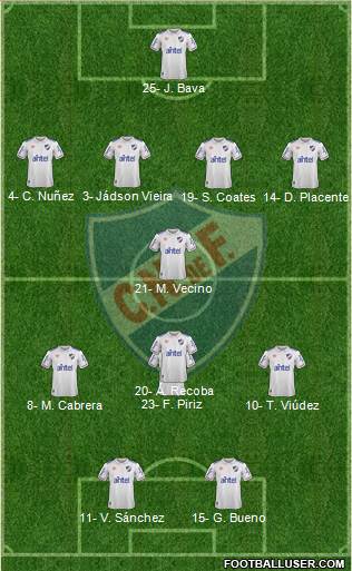 Club Nacional de Football Formation 2022