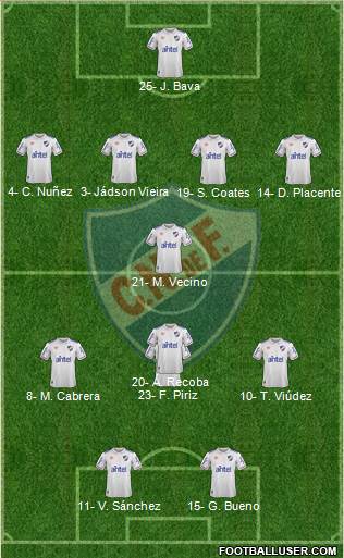 Club Nacional de Football 4-1-3-2 football formation