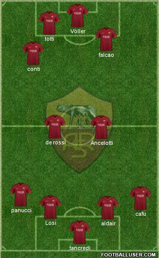 AS Roma Formation 2022