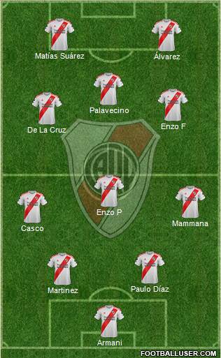 River Plate Formation 2022