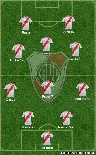 River Plate Formation 2022