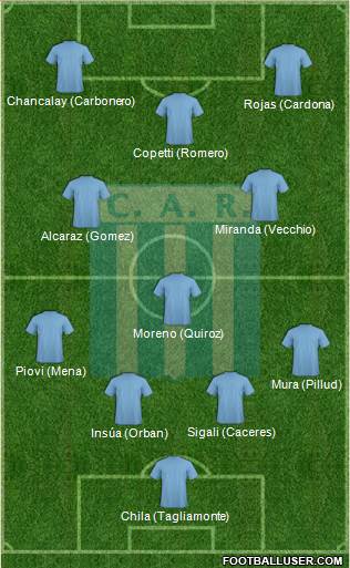 Racing de Córdoba Formation 2022