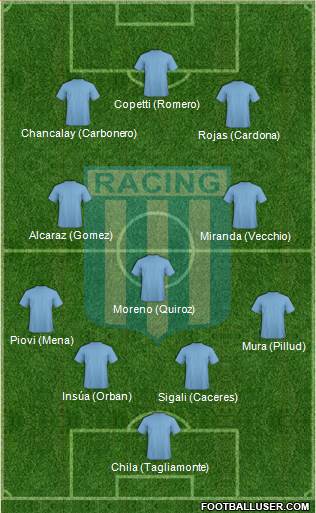 Racing Club Formation 2022
