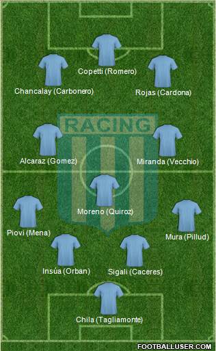 Racing Club football formation