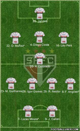 São Paulo FC Formation 2022
