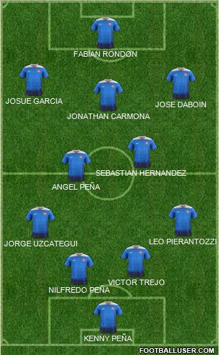 U.S.A. Formation 2022