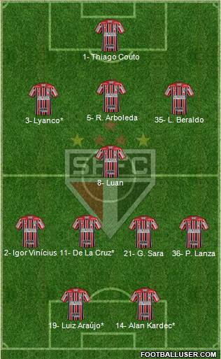 São Paulo FC Formation 2022