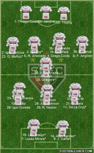 São Paulo FC Formation 2022