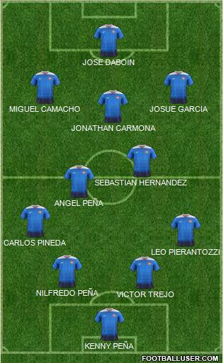 U.S.A. Formation 2022