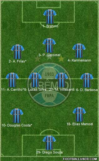 Grêmio FBPA Formation 2022