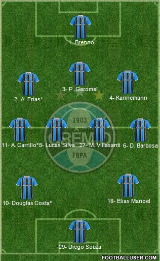 Grêmio FBPA football formation