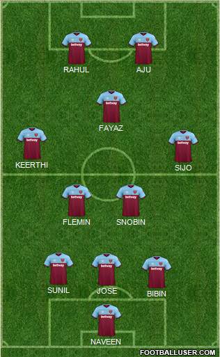 West Ham United Formation 2022