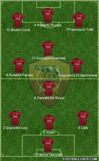 AS Roma Formation 2022