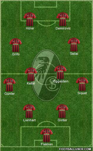 SC Freiburg Formation 2022