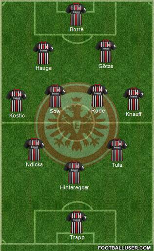 Eintracht Frankfurt Formation 2022