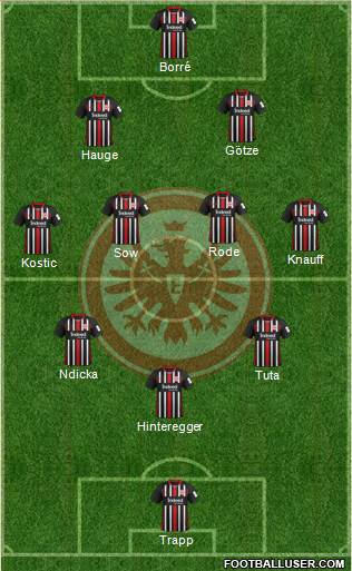 Eintracht Frankfurt football formation