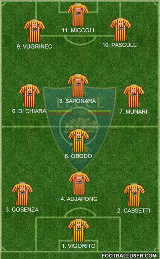 Lecce Formation 2022