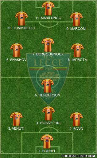 Lecce Formation 2022