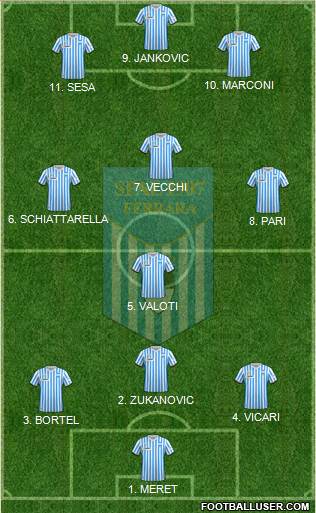 S.P.A.L. Formation 2022