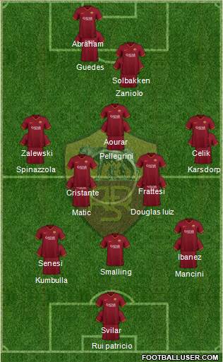 AS Roma Formation 2022