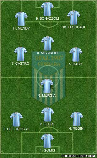S.P.A.L. Formation 2022