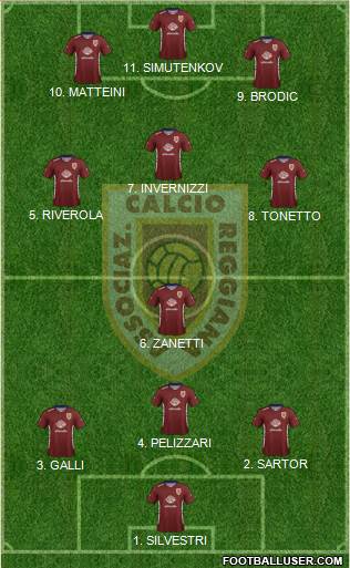 Reggiana Formation 2022