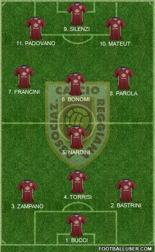 Reggiana Formation 2022