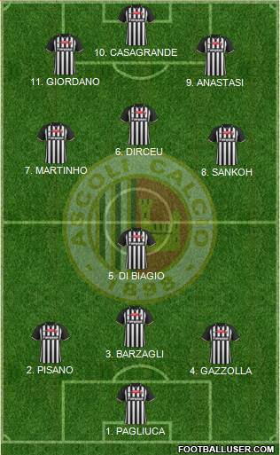 Ascoli Formation 2022