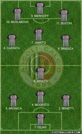 Ascoli Formation 2022