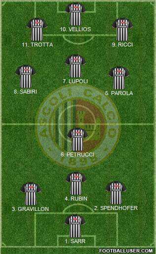 Ascoli 5-3-2 football formation