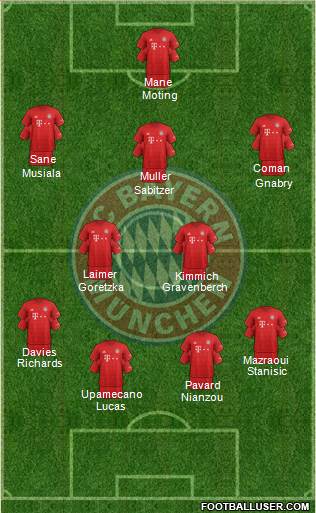 FC Bayern München Formation 2022