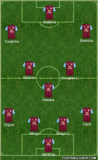 Aston Villa 4-3-2-1 football formation