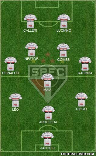 São Paulo FC Formation 2022