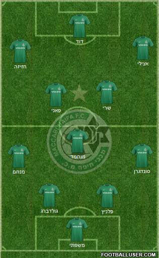 Maccabi Haifa Formation 2022