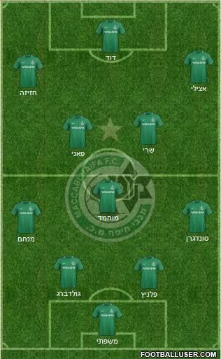 Maccabi Haifa 4-3-3 football formation