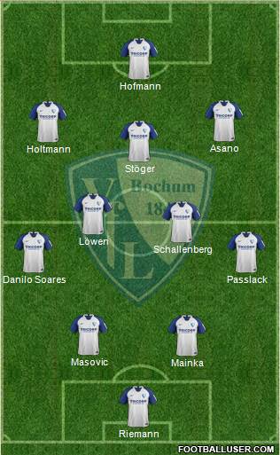 VfL Bochum football formation