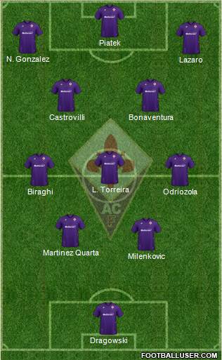 Fiorentina Formation 2022