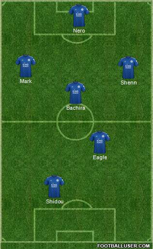 Leicester City Formation 2022