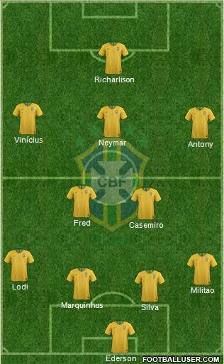 Brazil Formation 2022