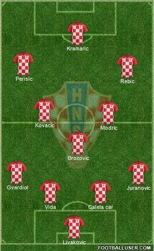 Croatia Formation 2022