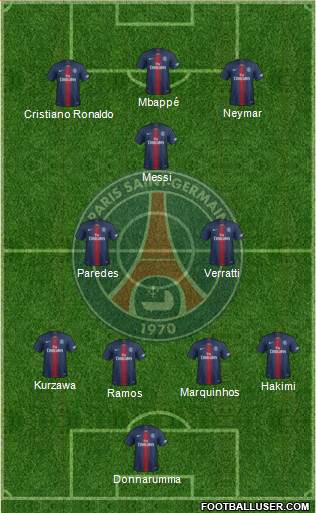Paris Saint-Germain Formation 2022